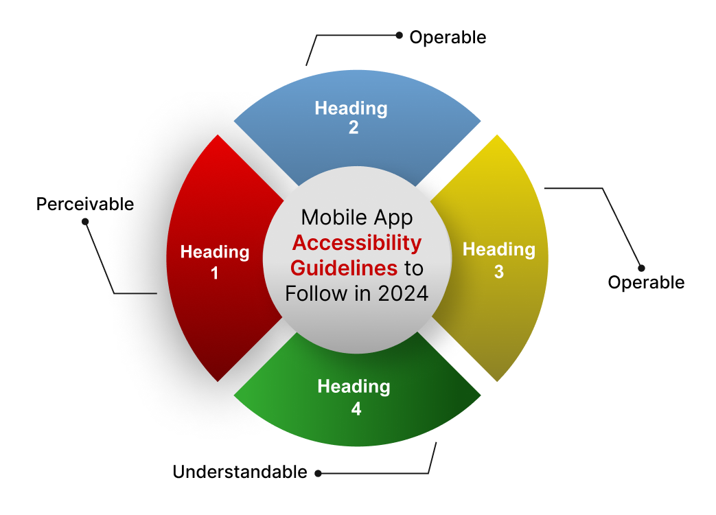 Mobile App Accessibility Guidelines to Follow in 2025