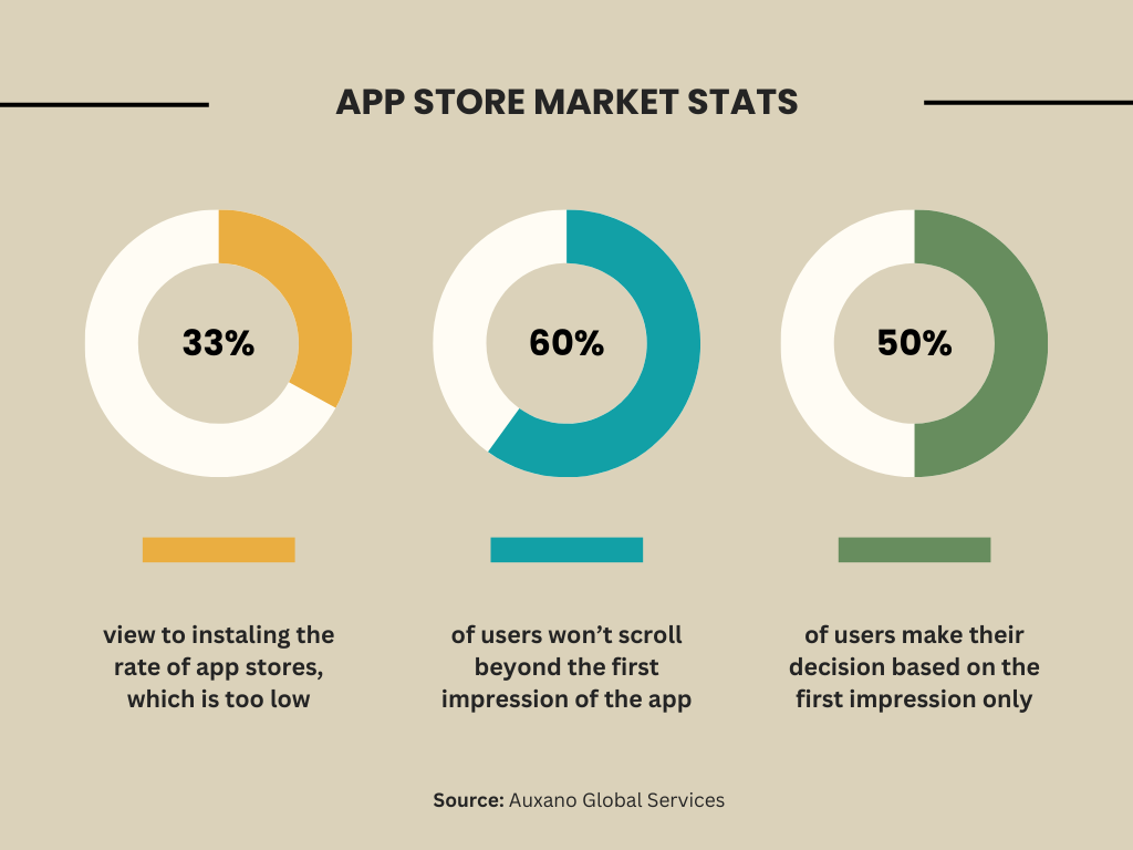 app store market stats