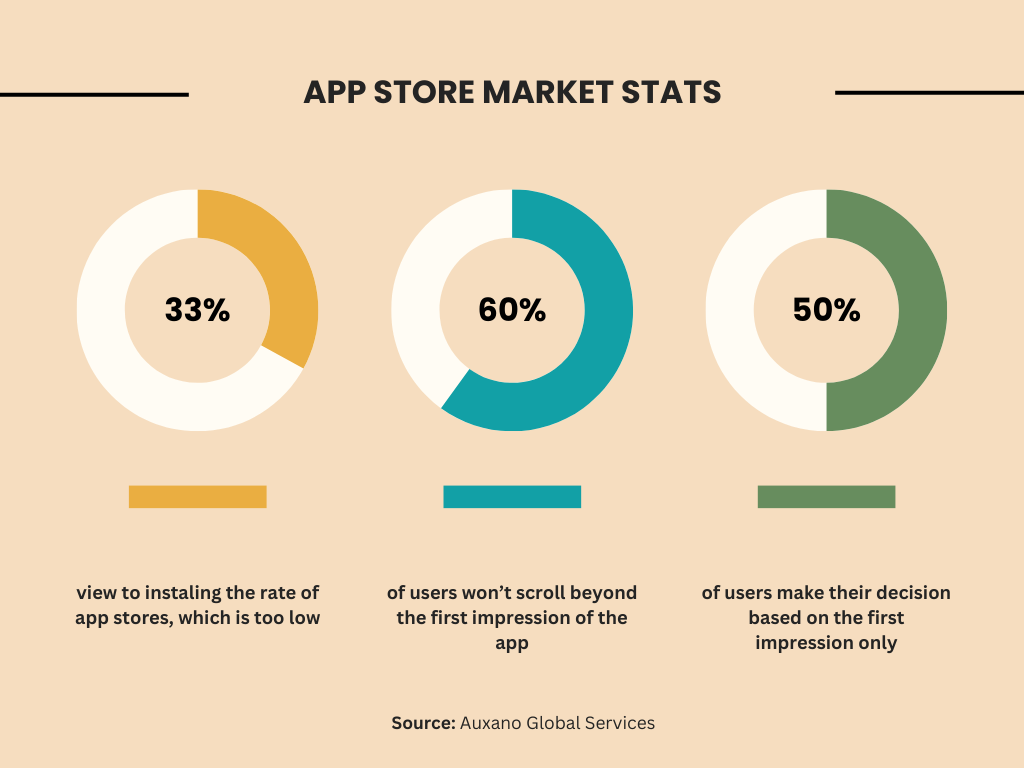 App Stores Stats