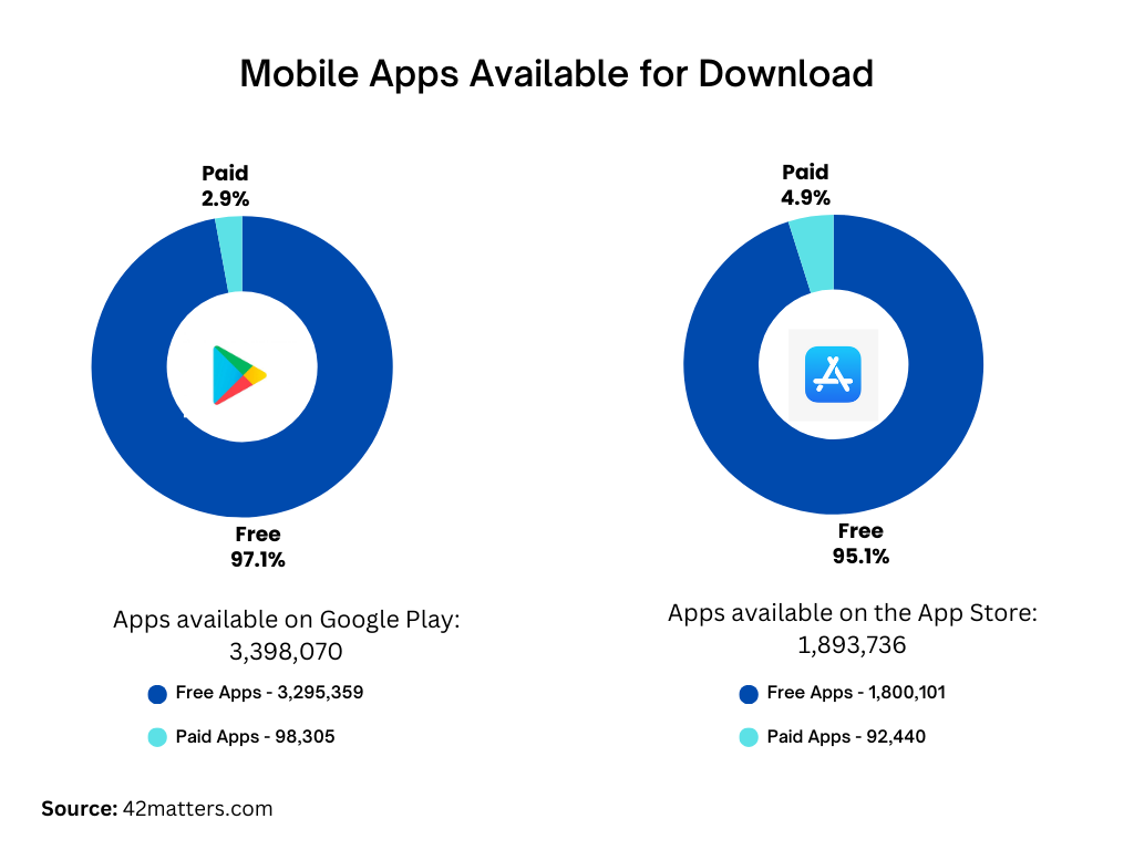 apps available for download