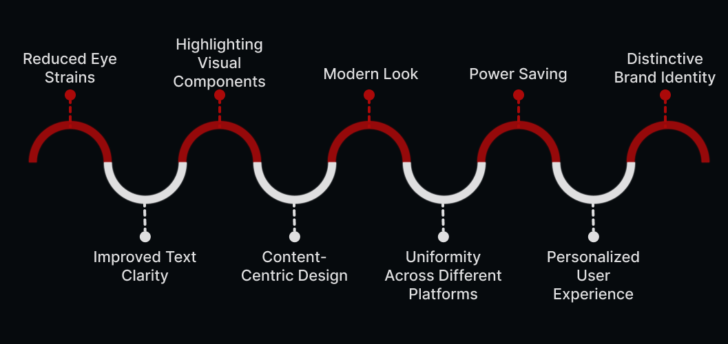Benefits of Dark Mode Design Implementation 
