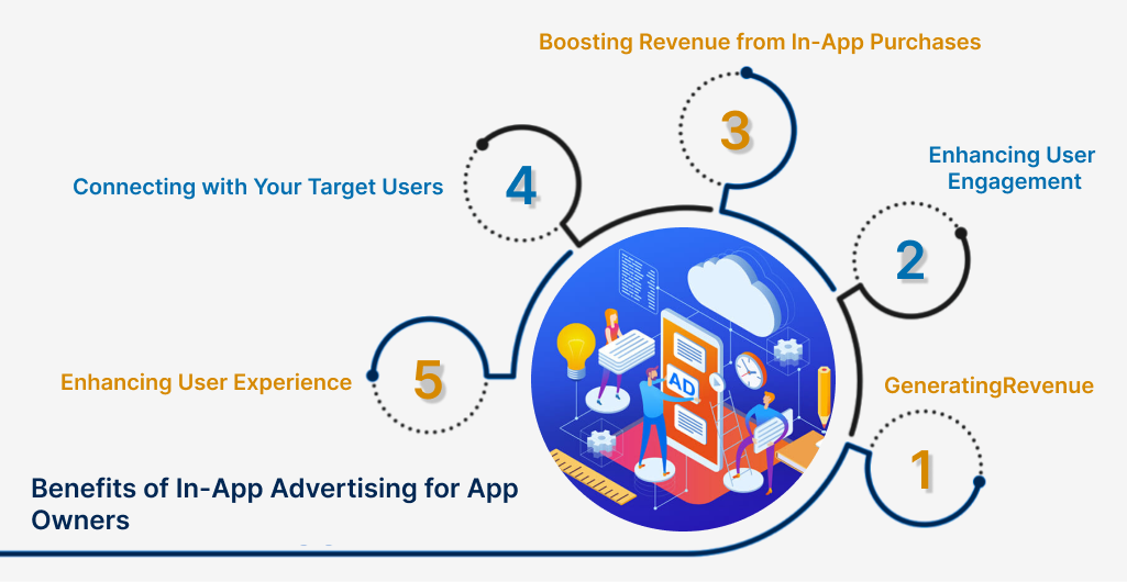 Benefits of In-App Advertising for App Owners