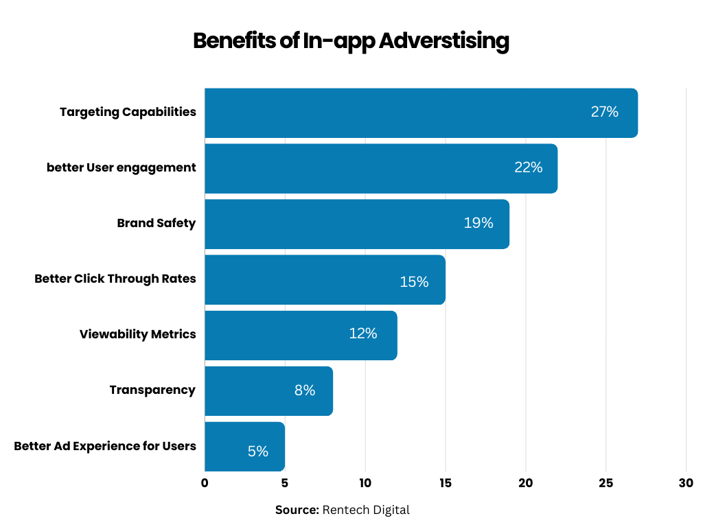 benefits of in-app advertising