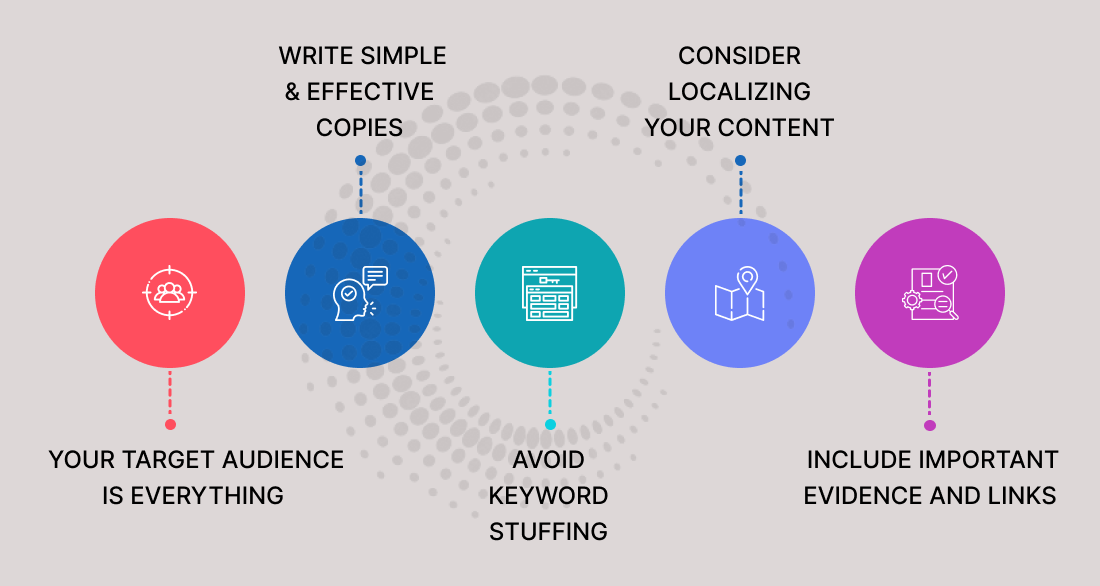 Best Practices for Creating Compelling App Store Listings