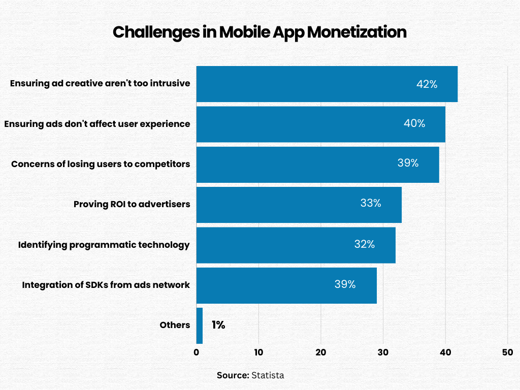 challenges in mobile app monetization