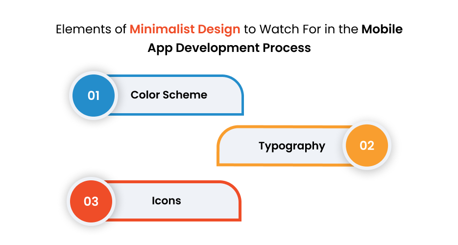 Elements of Minimalist Design to Watch For in the Mobile App Development Process
