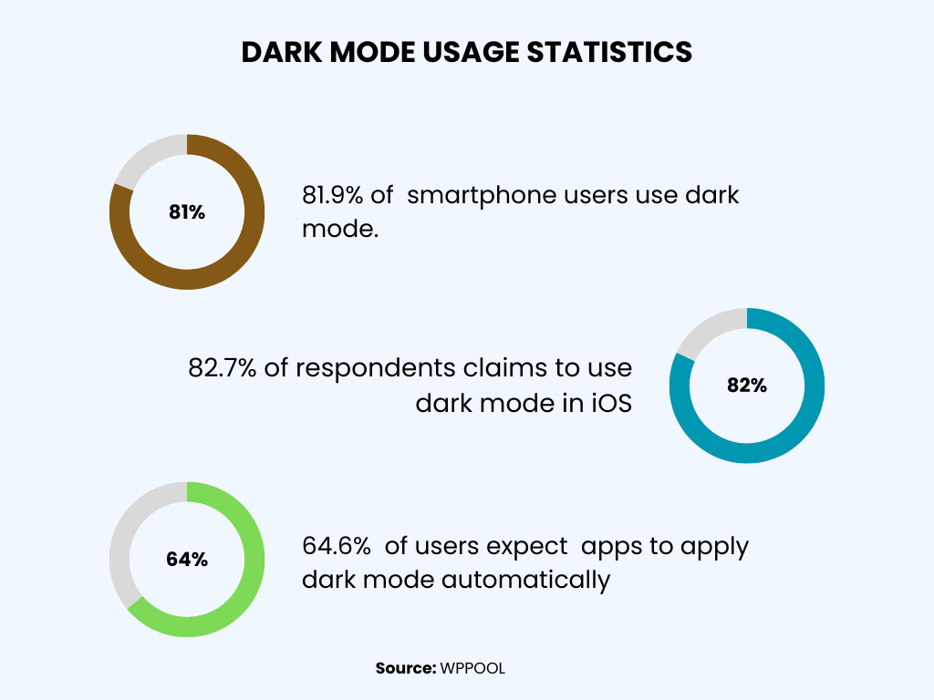 dark mode usage stats