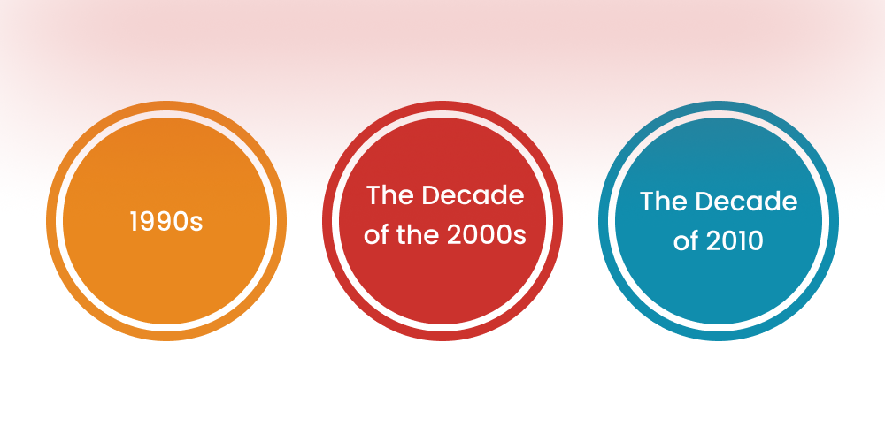 design-vs-development