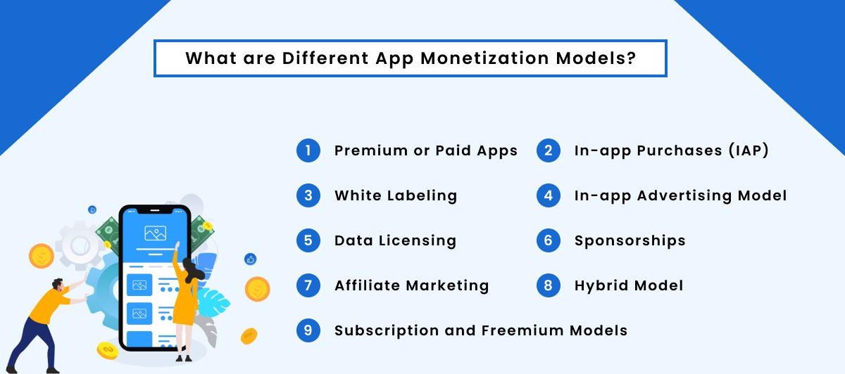 different app monetization models