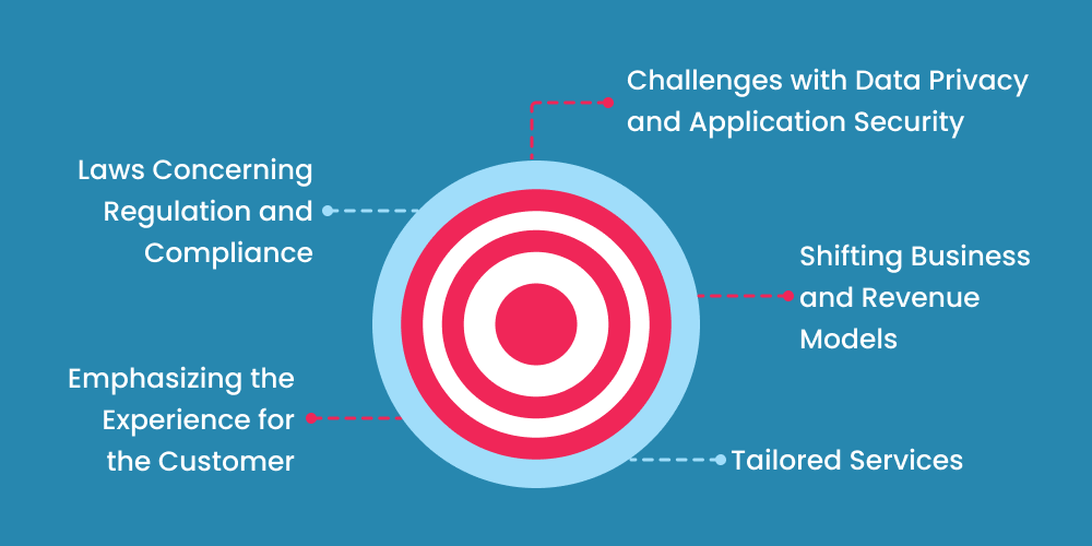 difficulties-fintech
