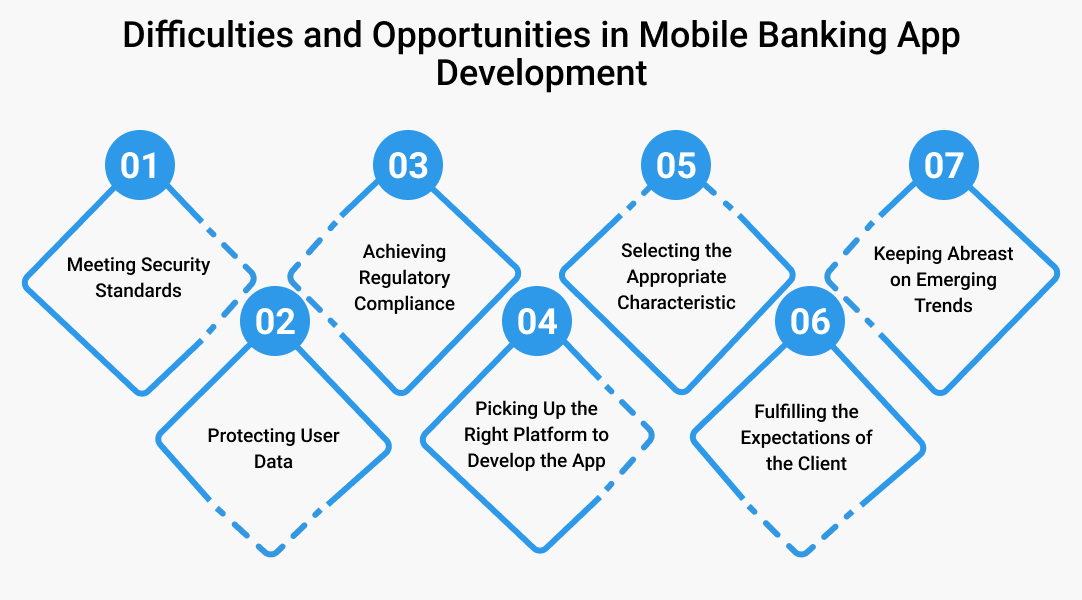 difficulties-opportunities