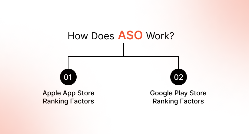 How Does ASO Work?
