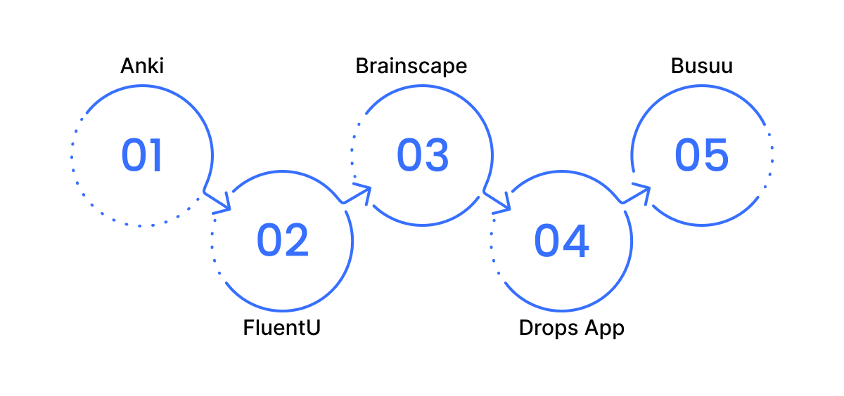 duolingo-alternatives