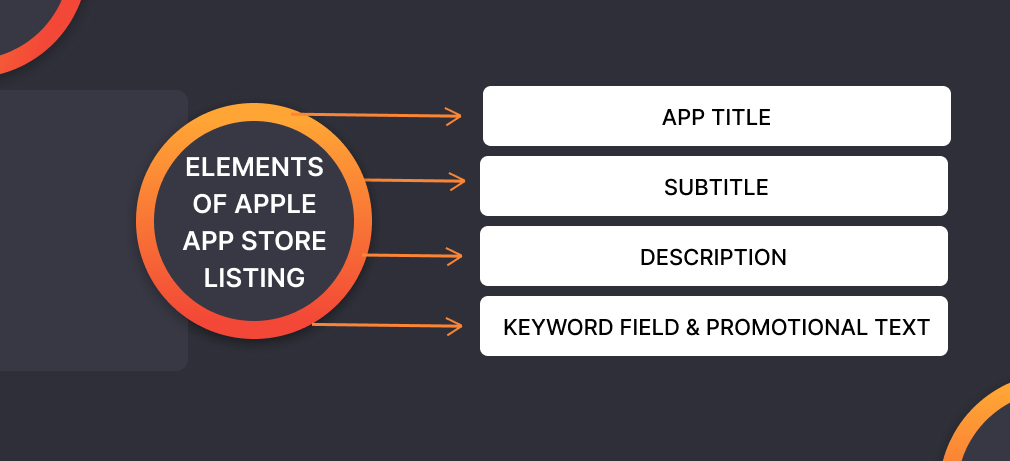 Key Elements of App Stores’ Listing 