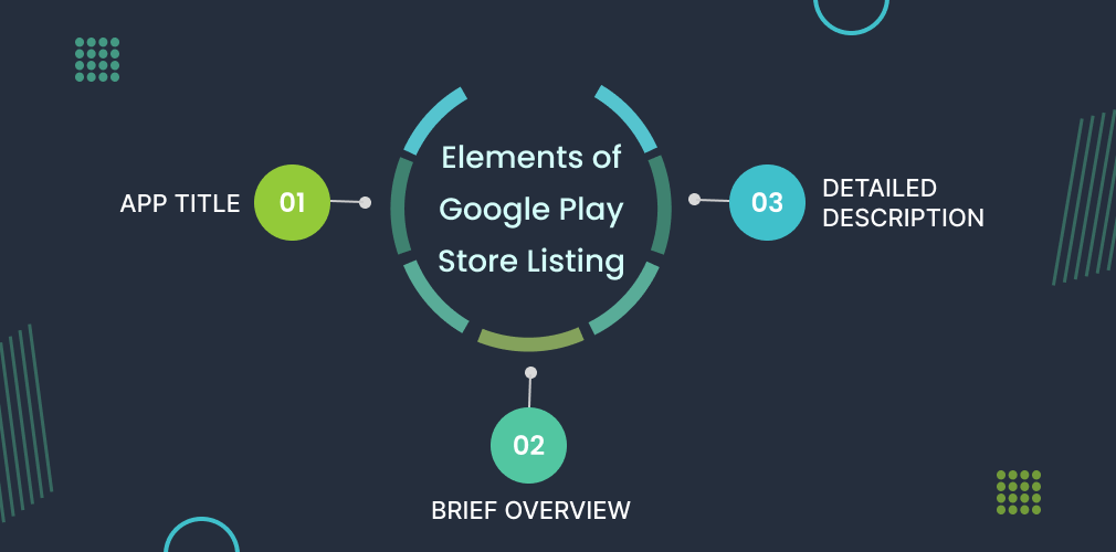 elements of google pay store listing
