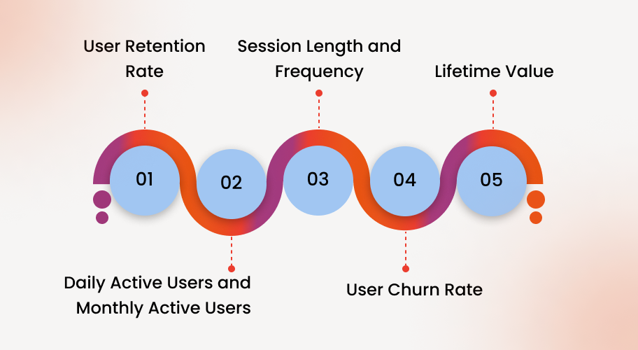 User Engagement Metrics