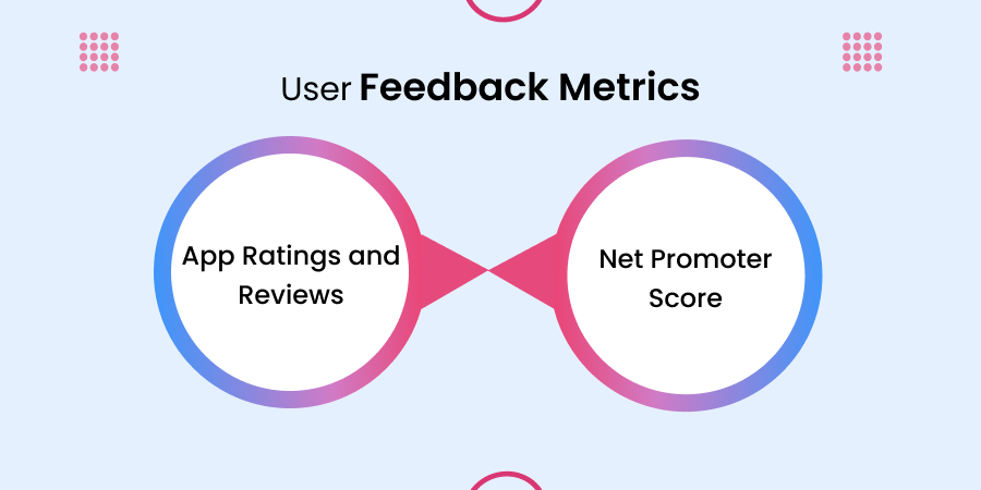 User Feedback Metrics