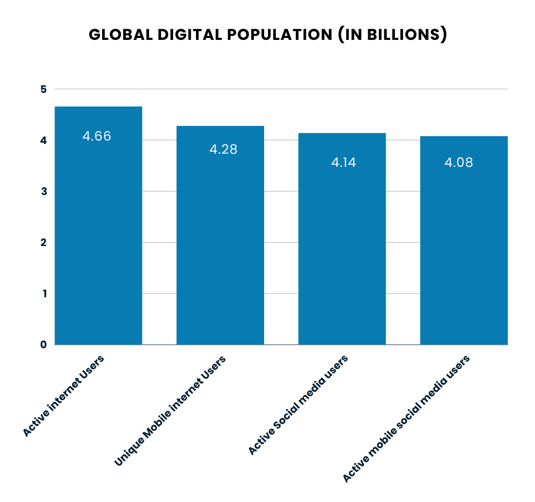 global_digital
