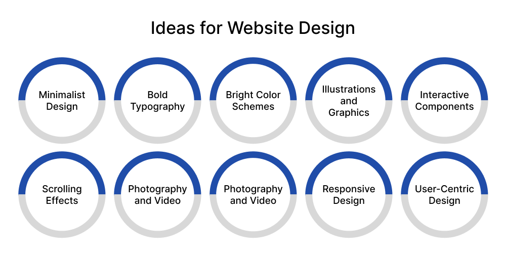 ideas-for-website