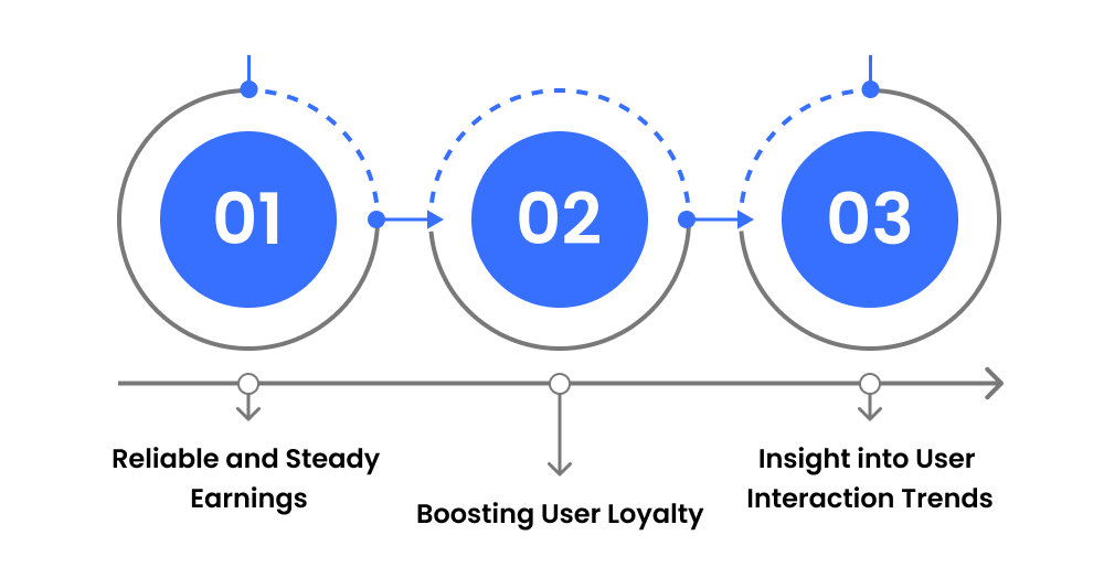 Benefits of In-App Purchases for Businesses