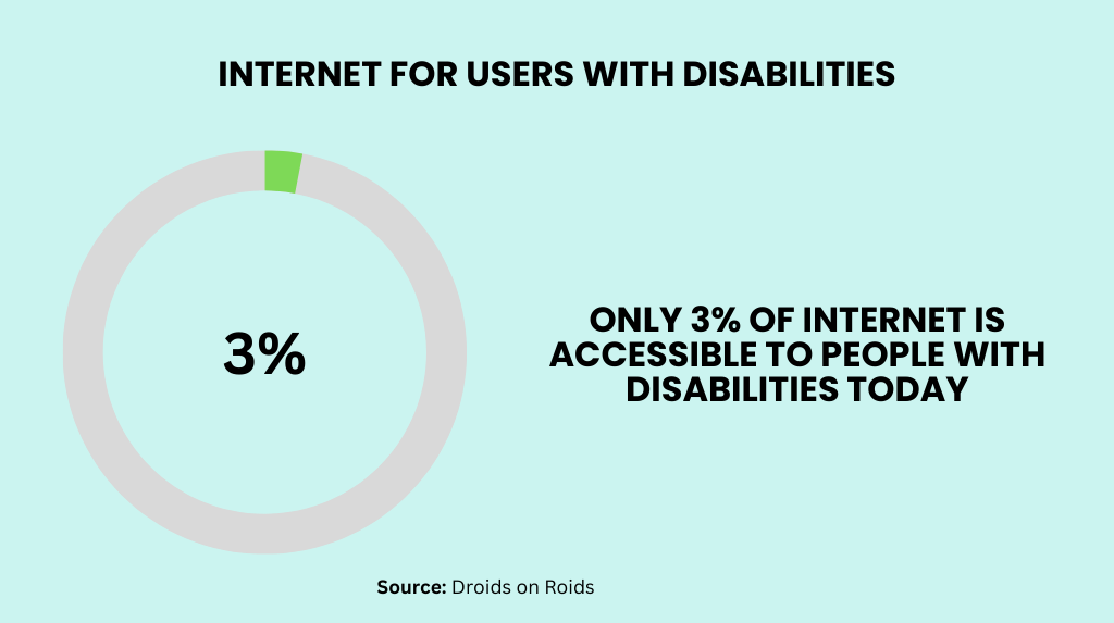 internet for users with disabilities