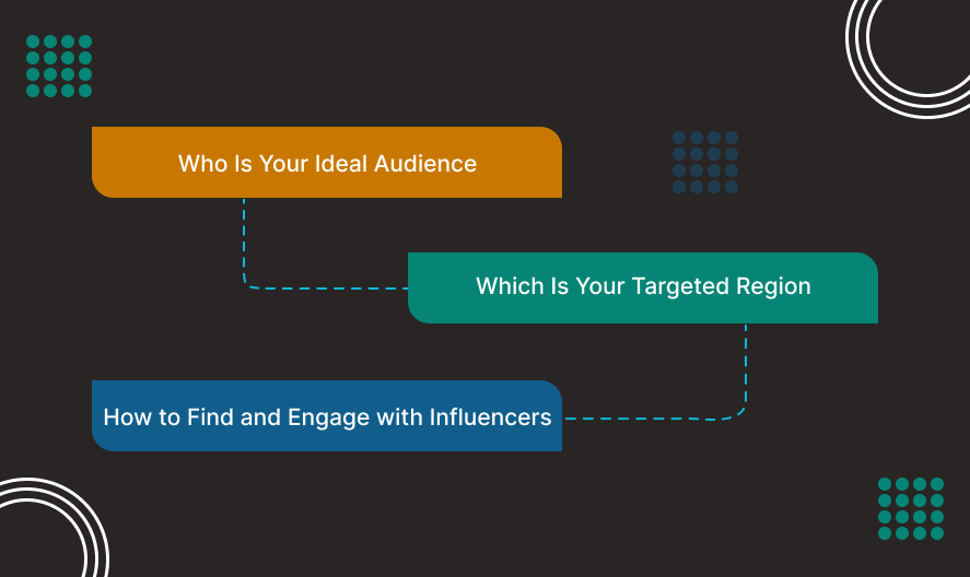 Key Considerations Before Creating Influencer Marketing Strategies for Mobile Apps