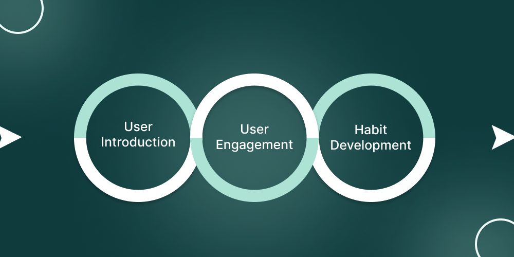 Key Phases of User Retention