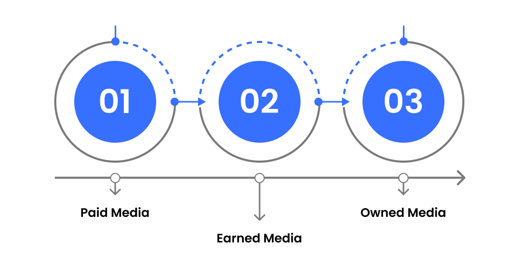 What Is Online Reputation Management (ORM)?