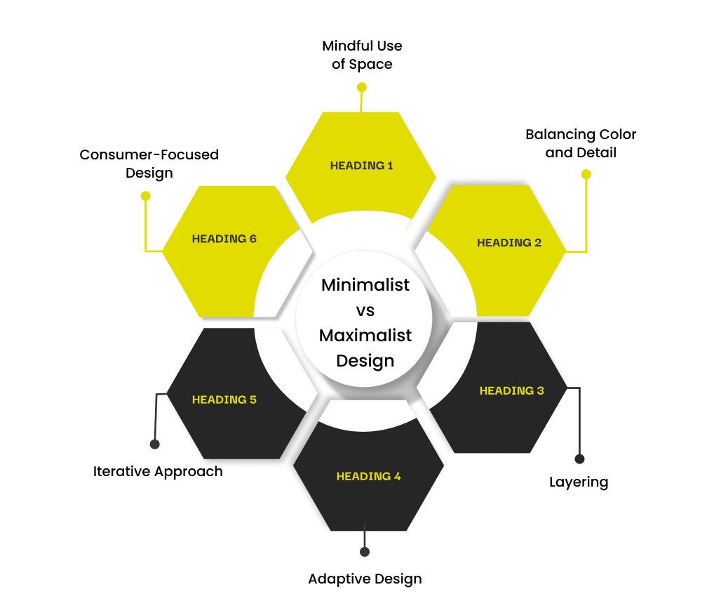 Minimalist vs Complex Design: Which One Should You Choose?