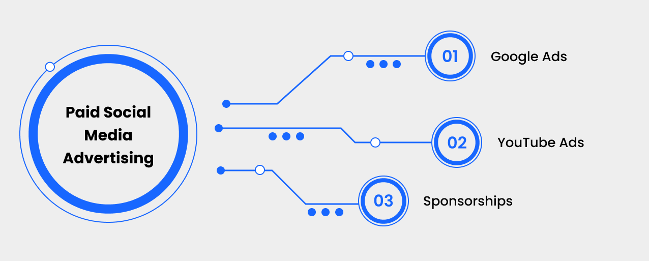 Paid Social Media Advertising