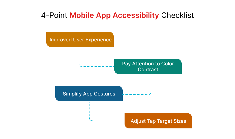 4-Point Mobile App Accessibility Checklist