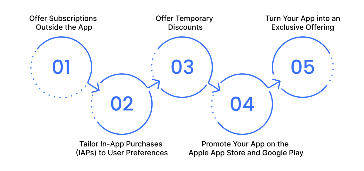 5 Powerful Upselling Strategies to Know in 2024