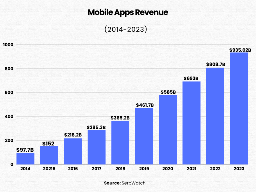 mobile app revenue