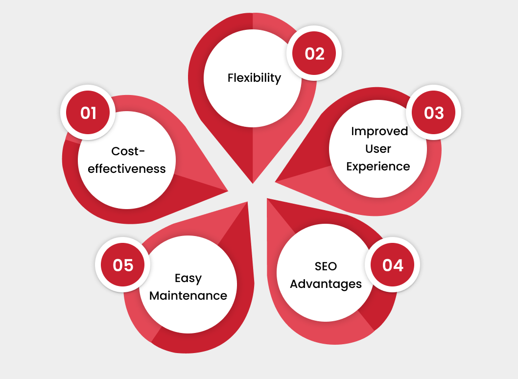 benefits of responsive design for mobile devices: 
