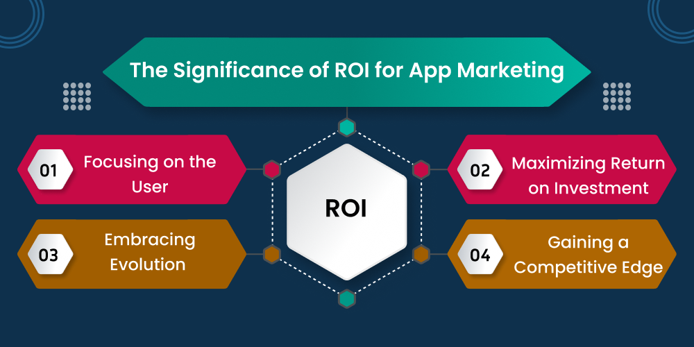 The Significance of ROI for App Marketing