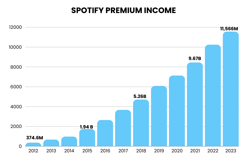 spotify-pirmium-1