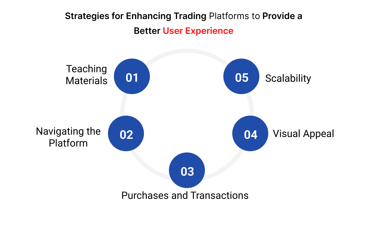 strategies-enhancing