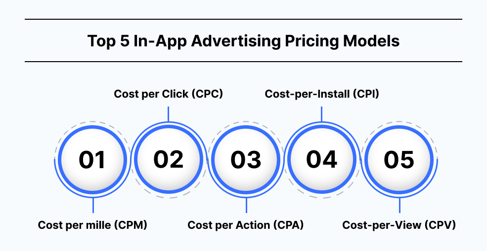 Top 5 In-App Advertising Pricing Models