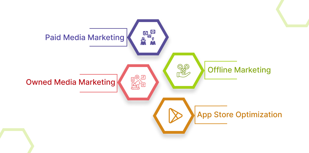 User Acquisition Channels for Mobile Apps