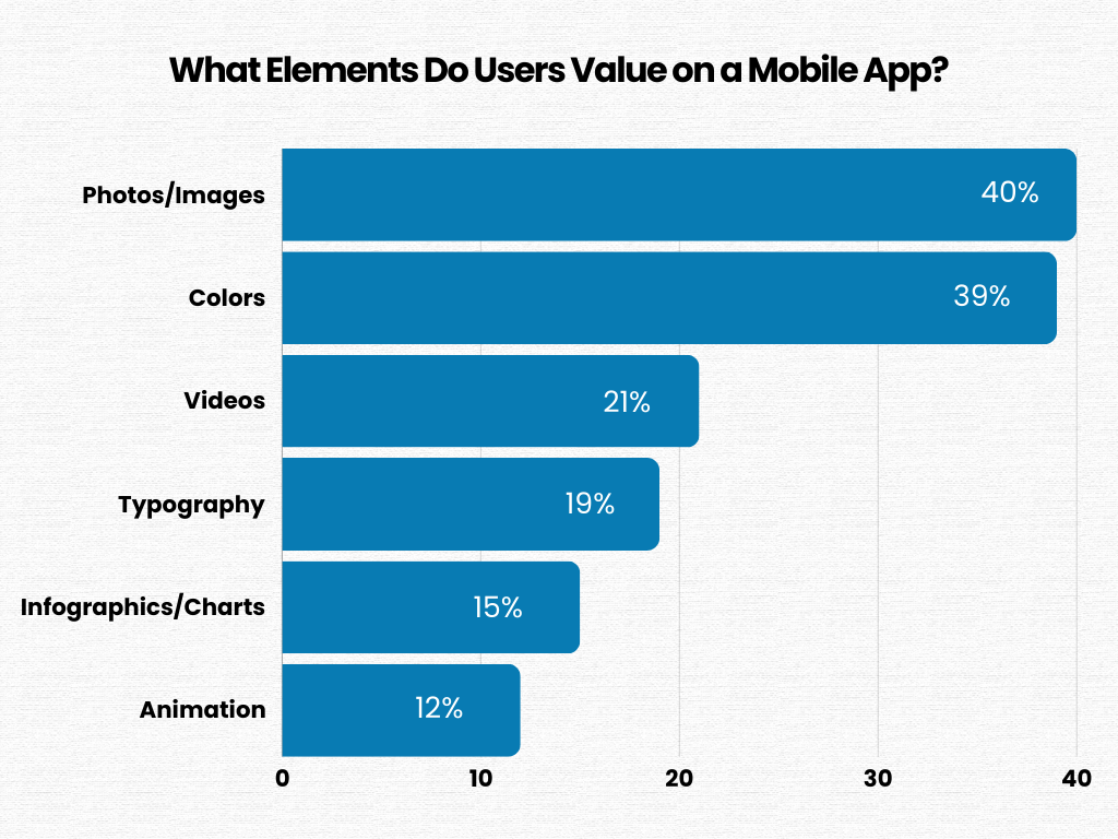 Elements users value in app