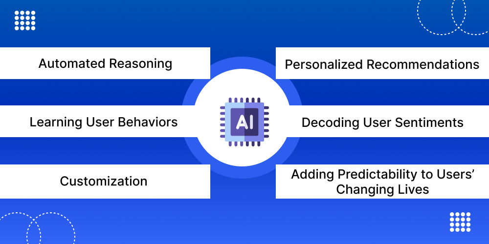 6 Ways to Use AI in Mobile App Development