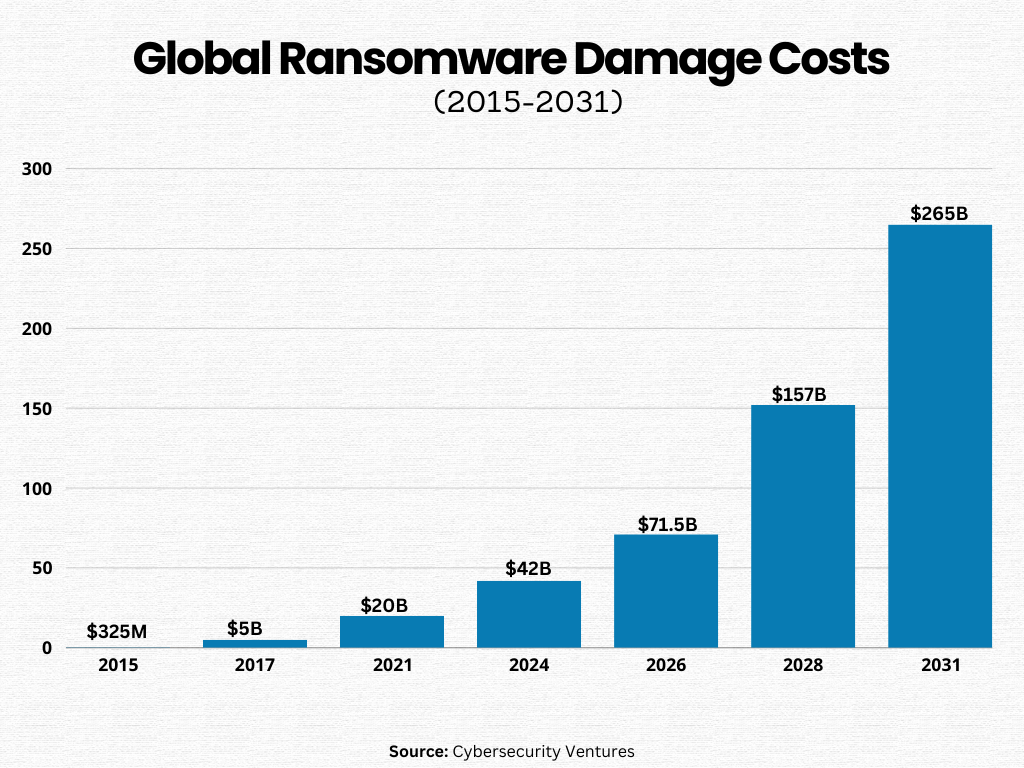 ransomware damage costs