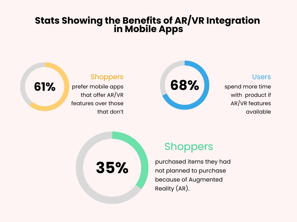 benefits of ar/vr integration