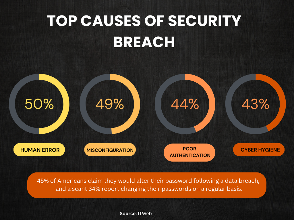 causes of security breach