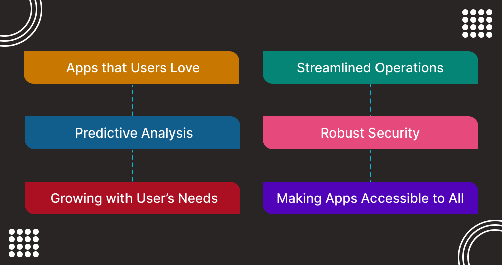 The Benefits of AI Integration in Mobile App Development