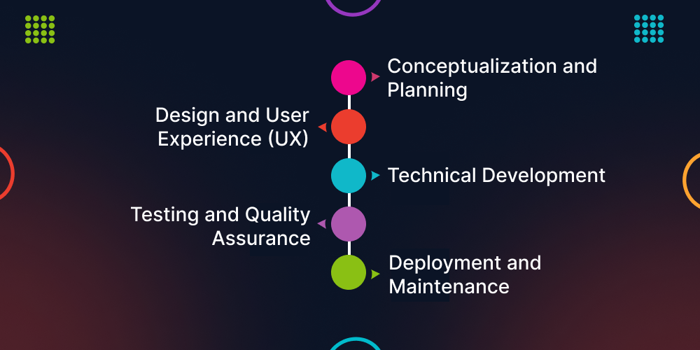 How to Integrate AR/VR Features into Mobile App Development?