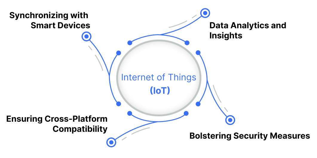 Internet of Things (IoT)