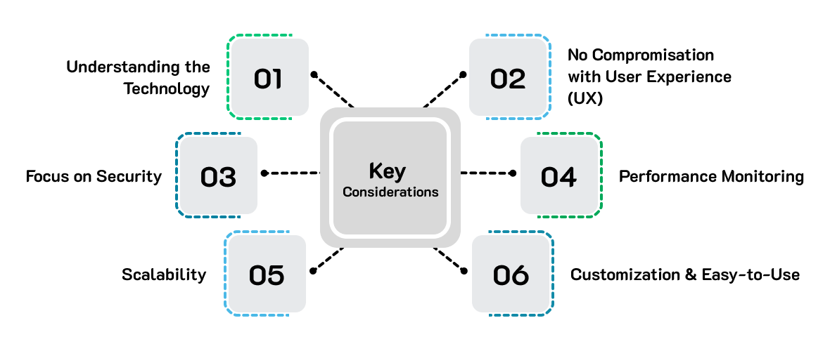 Key Considerations for Implementing Emerging Technologies in Apps  