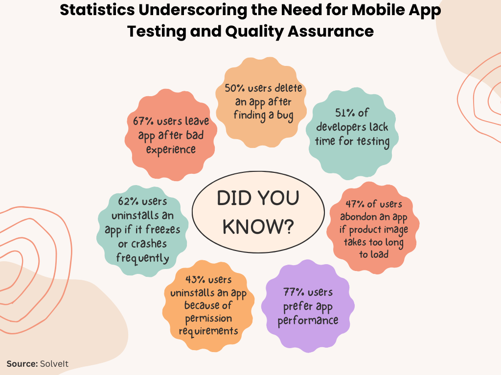 need for mobile app testing