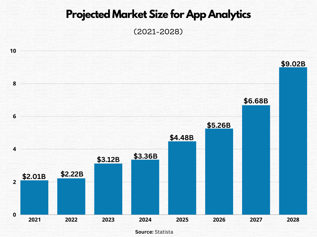 Key Statistics Showing the Importance of App Analytics 